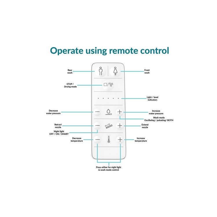 500mm White Back to Wall Unit with Smart Bidet Toilet Round and Cistern - Sion