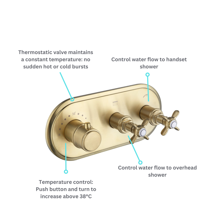 Brushed Brass Concealed Thermostatic Mixer Shower with Ceiling  Shower Head, Slide Rail & Hand Shower - Camden