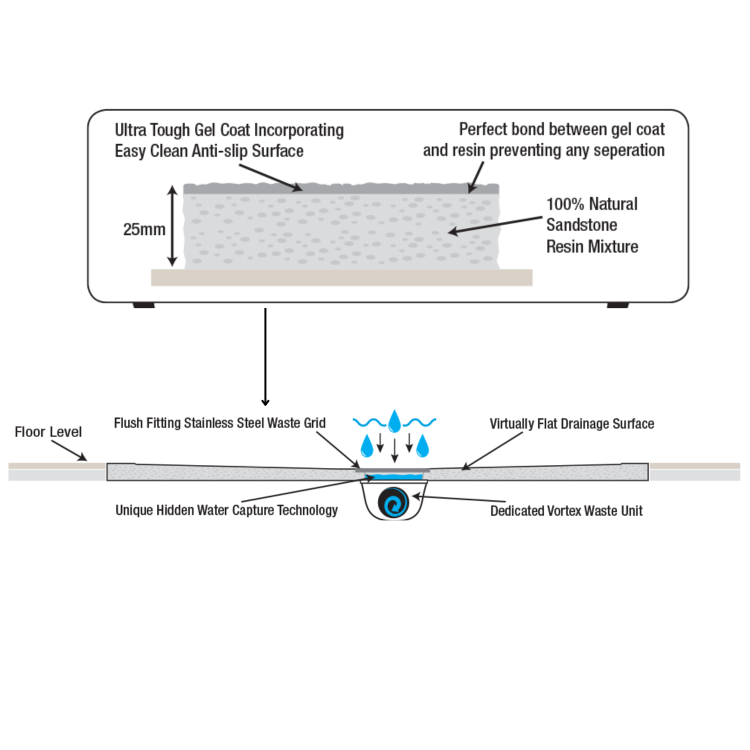 1200x800mm Anti-Slip Rectangular Ultra Low-Profile Profile Shower Tray 25mm with Waste - White Stone Resin - Harmony