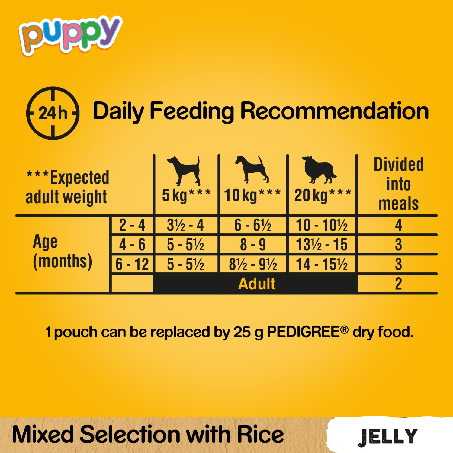 96 x 100g Pedigree Puppy Junior Wet Dog Food Pouches Mixed Selection In Jelly
