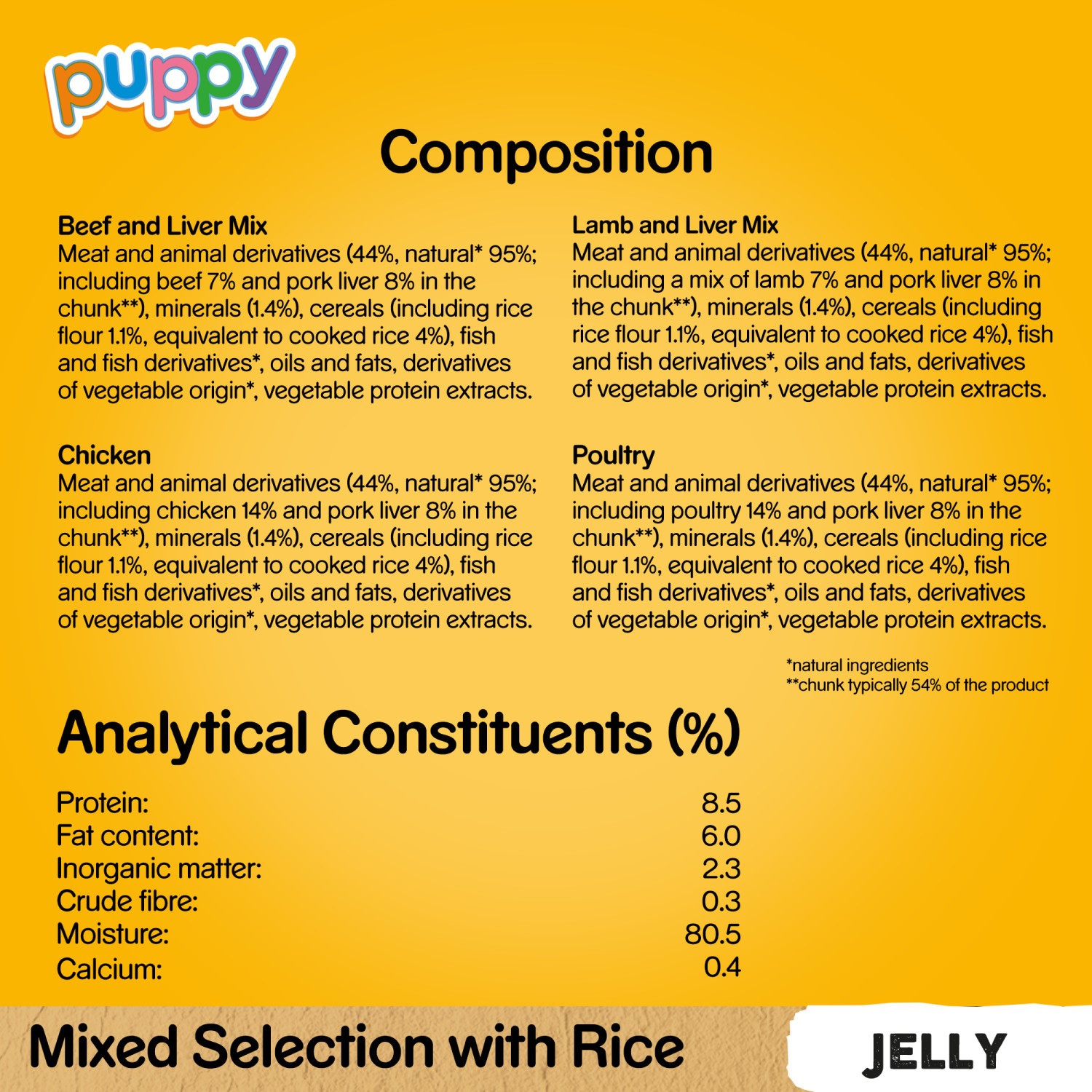 96 x 100g Pedigree Puppy Junior Wet Dog Food Pouches Mixed Selection In Jelly