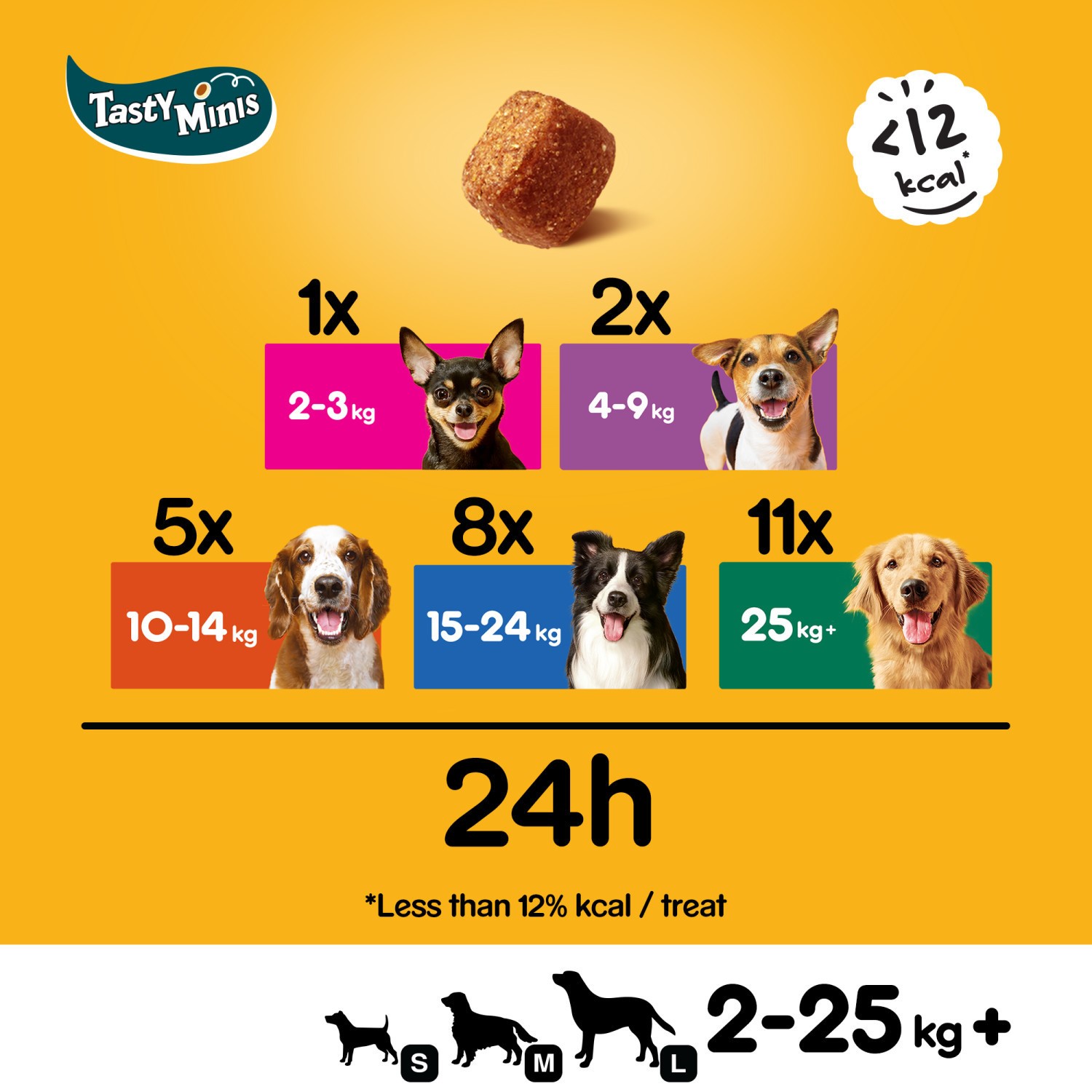 16 x 130g Pedigree Tasty Minis Dog Treats Chewy Cubes Chicken & Duck Tasty Bites