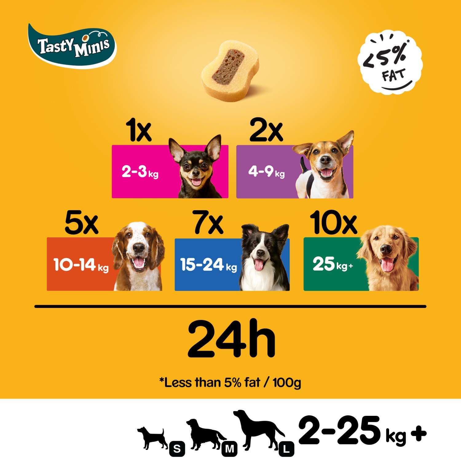 16 x 155g Pedigree Tasty Bites Minis Dog Treats Chewy Slices Beef & Poultry