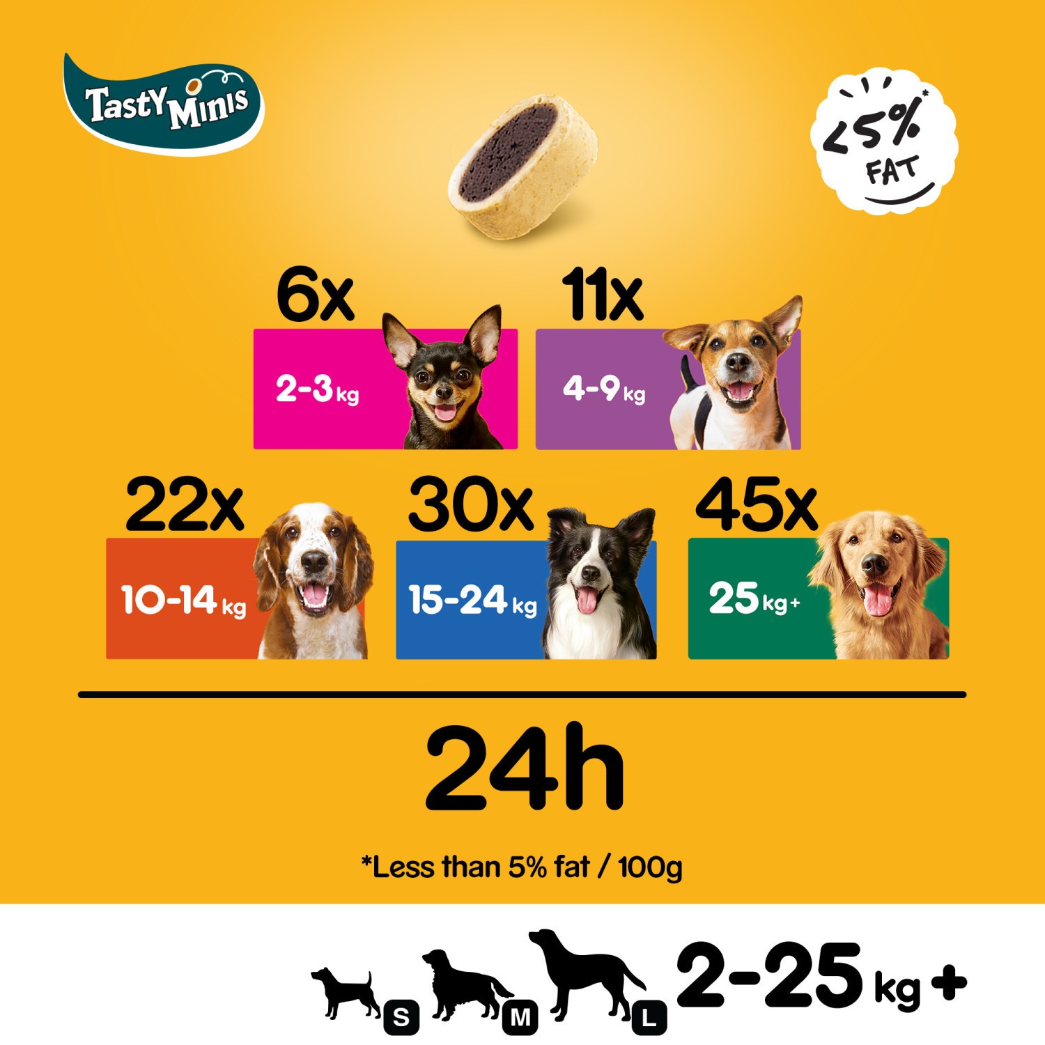 16 x 140g Pedigree Tasty Bites Minis Dog Treats Cheesy Nibbles Cheese & Beef