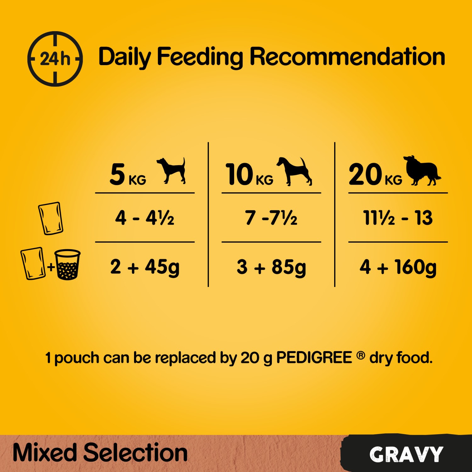 96 x 100g Pedigree Adult Wet Dog Food Pouches Beef Liver & Vegetables in Gravy