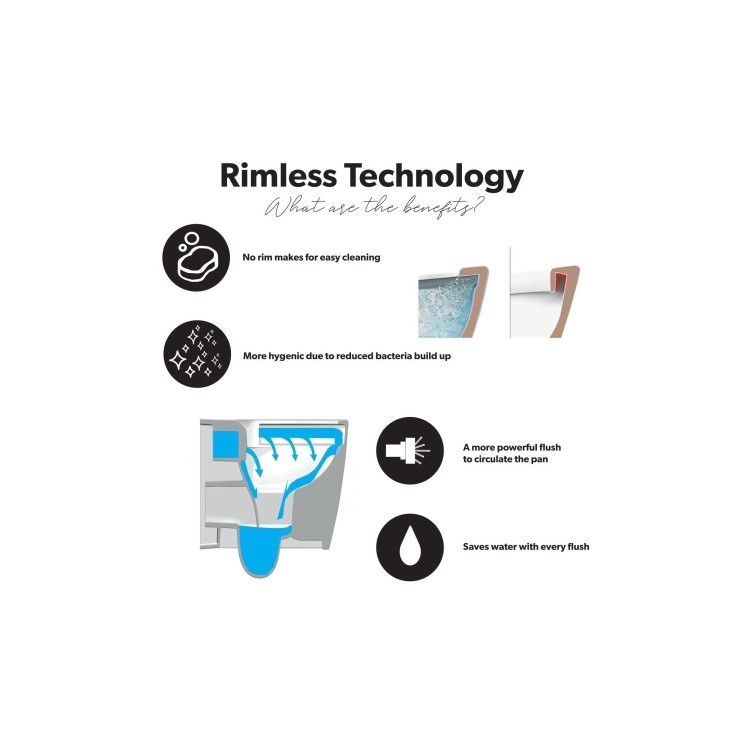 Ideal Standard i.life A Back To Wall Rimless Toilet With Soft Close Seat