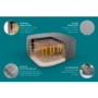 Lay-Z-Spa&reg; EnergySense&#153; Square Thermal Hot Tub Cover - UV Resistant & Water-Repellent Insulation - Save Up to 40% on Energy Costs