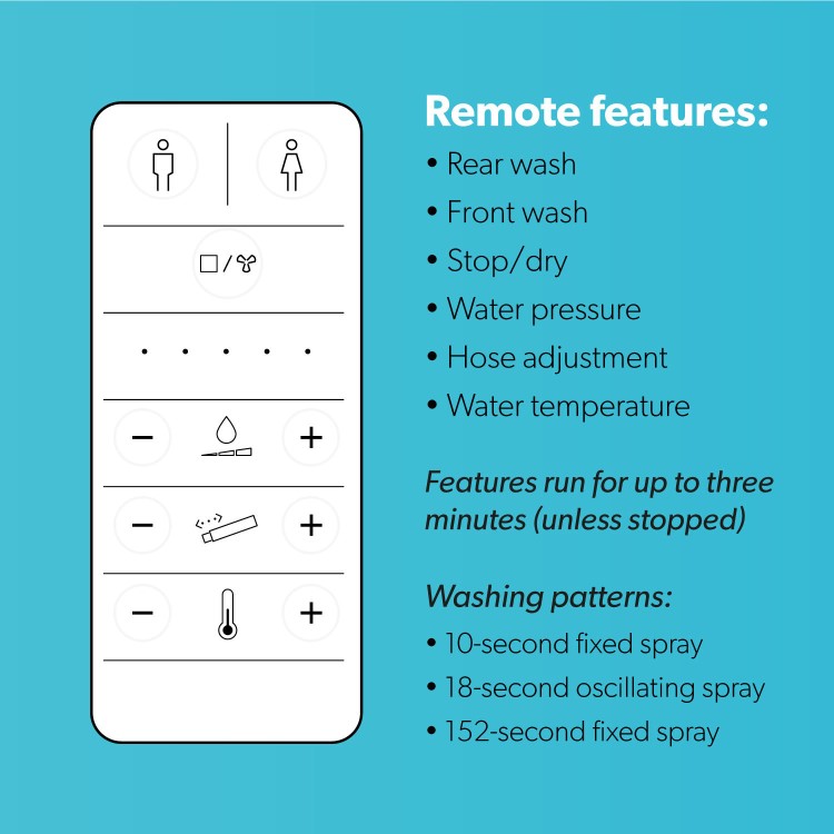 GRADE A1 - Back to Wall Bidet Toilet Combo- Built in Dryer & Spray-Purificare