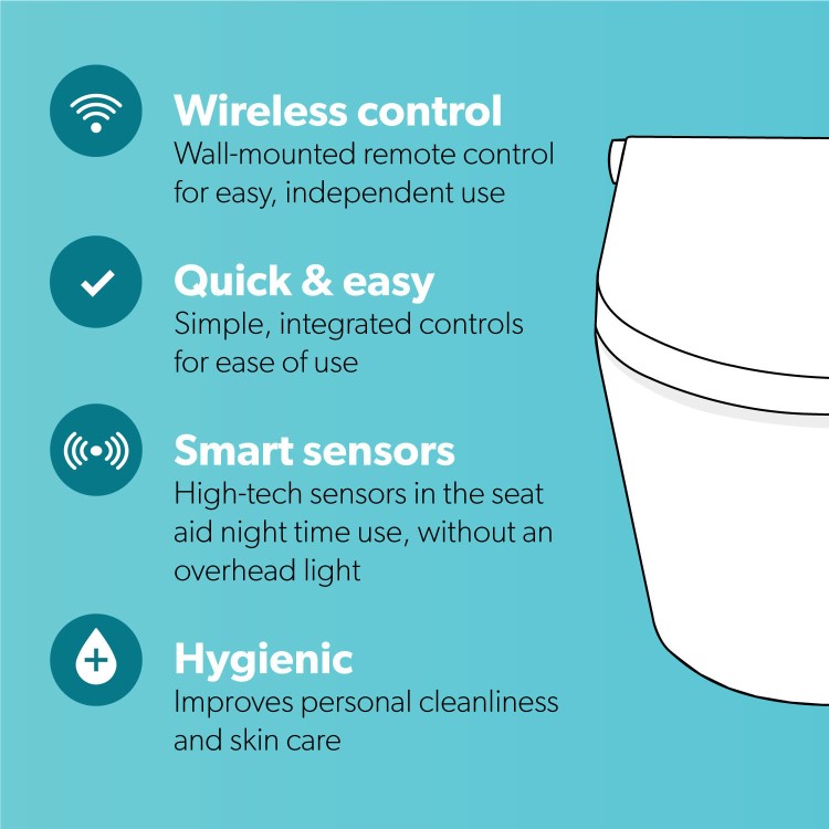 GRADE A1 - Back to Wall Bidet Toilet Combo- Built in Dryer & Spray-Purificare
