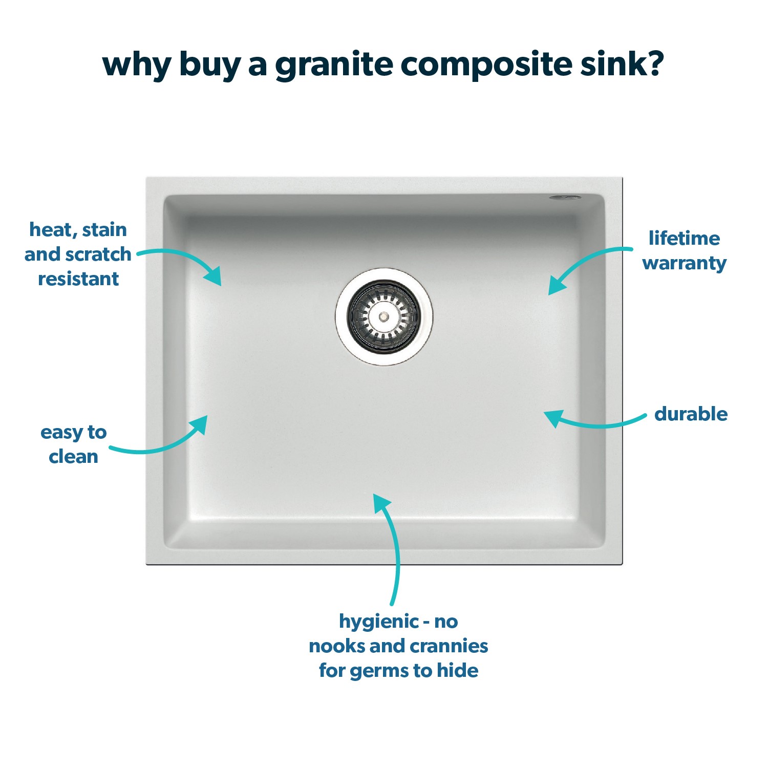 Undermount Granite Composite Kitchen Sink White - Single Bowl Undermount Granite Composite Kitchen Sink White - Single Bowl