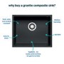 GRADE A2 - Single Bowl Undermount Black Granite Composite Kitchen Sink - Enza Madison