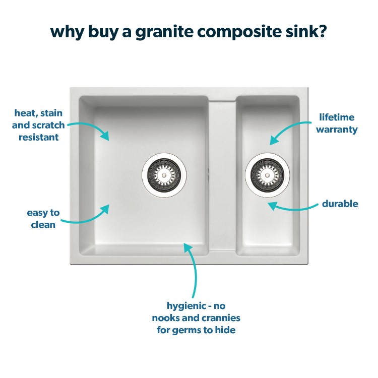 ONLY OPENED - 1.5 Bowl Undermount White Granite Composite Kitchen Sink Reversible - Enza Madison