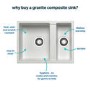 ONLY OPENED - 1.5 Bowl Undermount White Granite Composite Kitchen Sink Reversible - Enza Madison