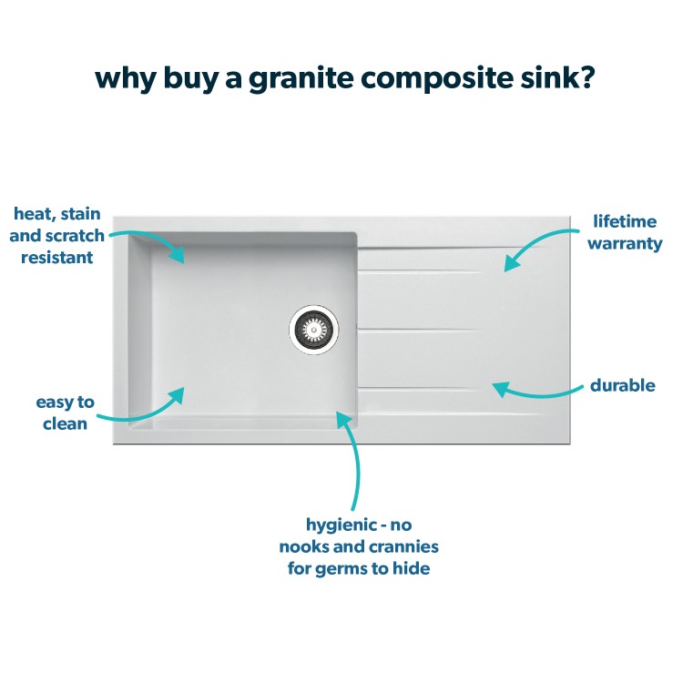 GRADE A1 - Single Bowl Inset White Granite Composite Kitchen Sink - Enza Madison