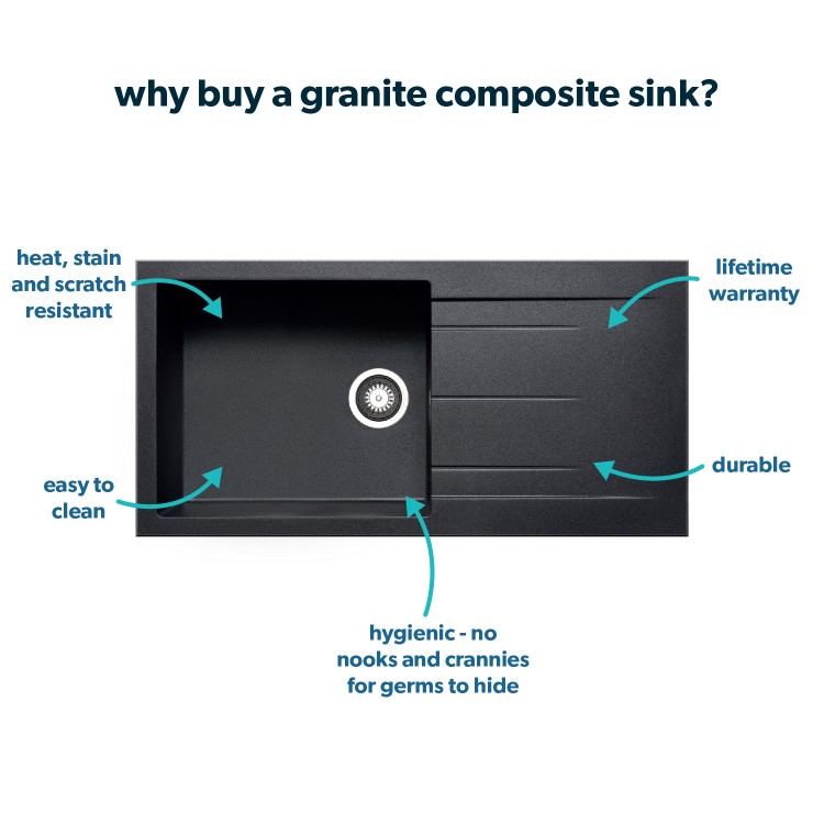 GRADE A2 - Single Bowl Inset Black Granite Composite Kitchen Sink with Reversible Drainer - Enza Madison