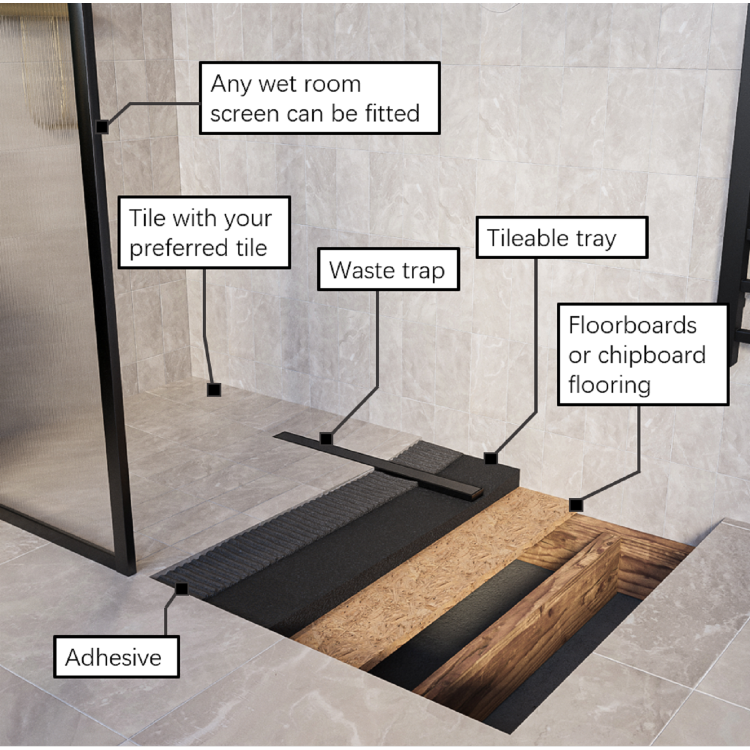 1600x900mm Rectangular Level Acess Wet Room Shower Tray with Linear 600mm End Drain