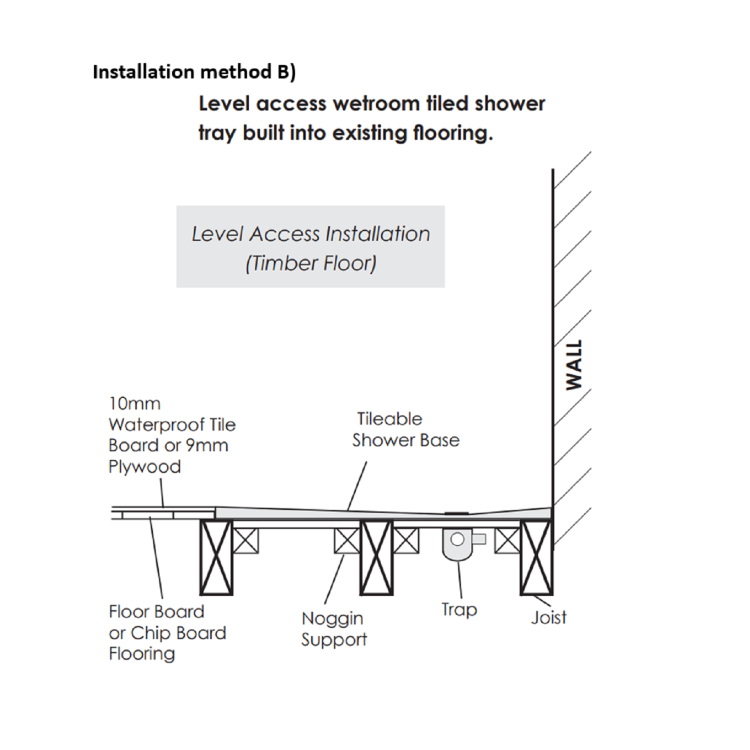 1600x900mm Rectangular Level Acess Wet Room Shower Tray with Linear 600mm End Drain