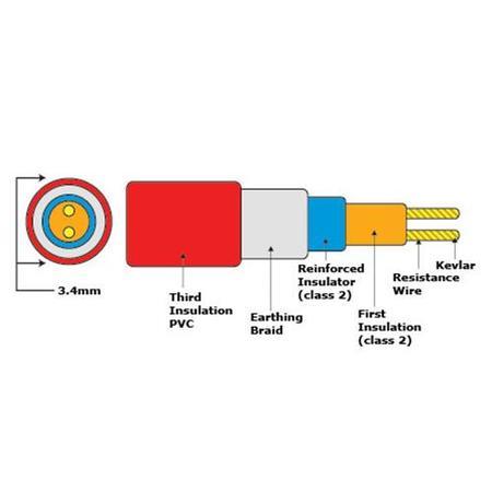 Cosytoes A160 Heating Cable
