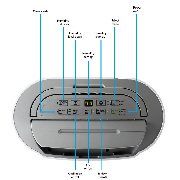 GRADE A2 - electriQ CD12LE PRO 12L Low Energy Smart App WIFI Dehumidifier for up to 3 bed house with Plasma Air Purifier 