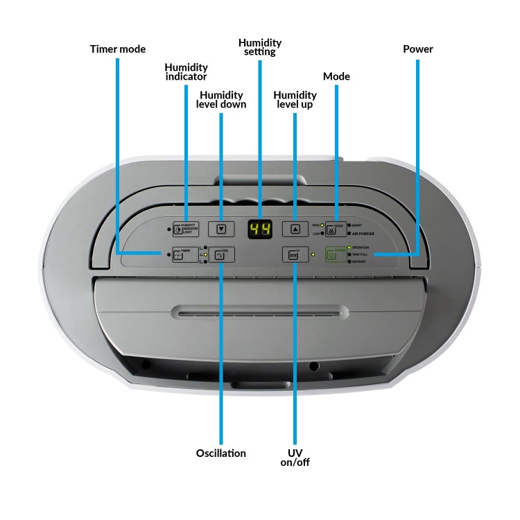 GRADE A2 - electriQ 20L Low-Energy Smart Quiet Anti Bacterial Compressor Dehumidifier and HEPA Air Purifier