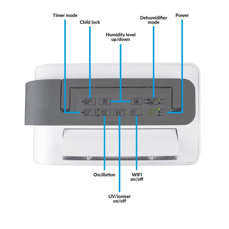 GRADE A2 - electriQ 25 litre Low Energy Alexa Smart App WiFi Dehumidifier with True HEPA and UV Anti-Viral Air Purifier