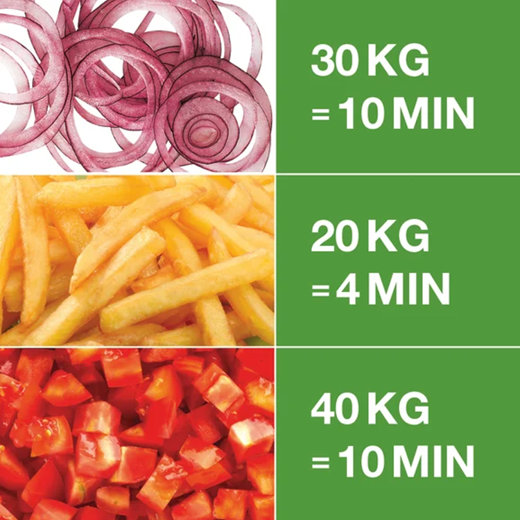 Robot Coupe CL50 1V Ready Veg Prep Inc 4 x Disks 2mm and 5mm Slicing 2mm Grating 10mm Dicing. Single Phase
