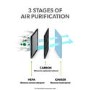 electriQ 3 Stage HEPA Ioniser Desktop Air Purifier