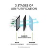 electriQ 3 Stage HEPA Ioniser Air Purifier