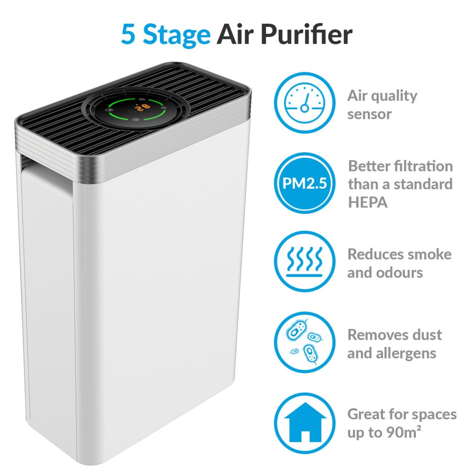 PM2.5 5 stage HEPA Air Purifier with Air Quality Sensor and Timer