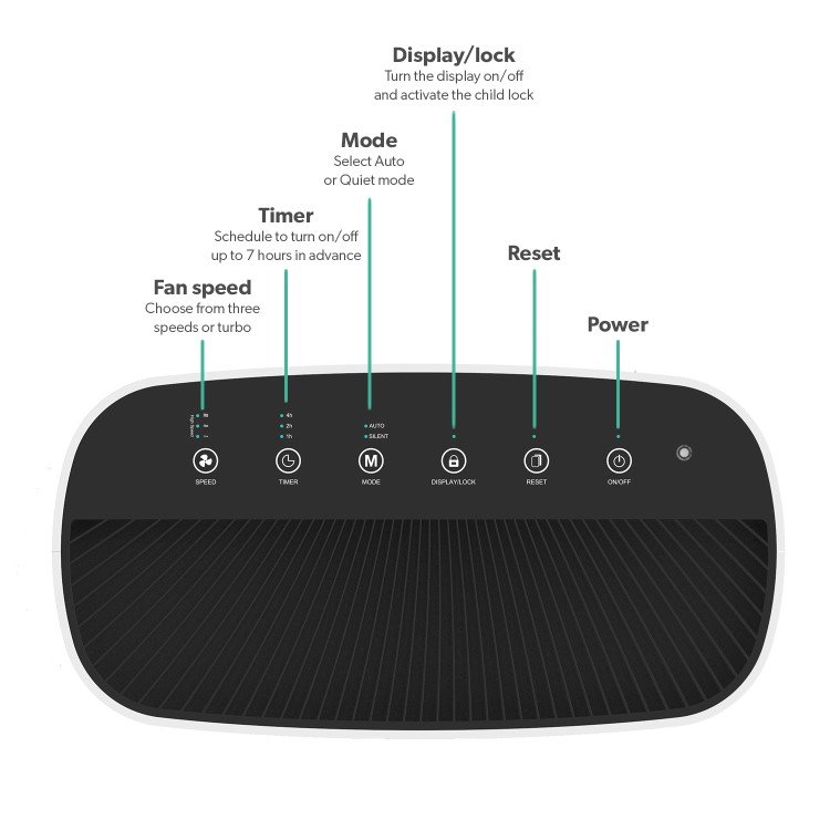 Refurbished electriQ 3 Stage HEPA Carbon Filter Air Purifier