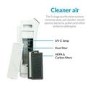 Refurbished electriQ 5 Stage Antiviral Air Purifier with Smart WiFi PM2.5 UV True HEPA and Carbon Filter