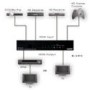 Smart 4 Way HDMI Switcher with room controller