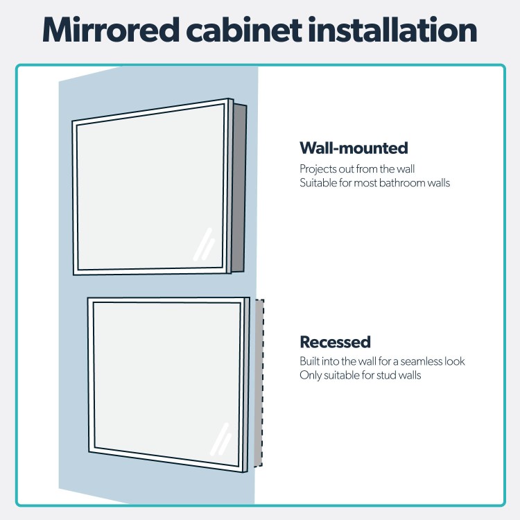 Black Sliding Recessed Bathroom Mirror Cabinet with Lights 600 x 600mm - Elara