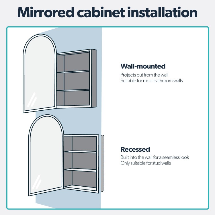 Single Door Black Bathroom Mirror Cabinet with Lights Demister & Shaver Socket 500 x 800mm - Empire
