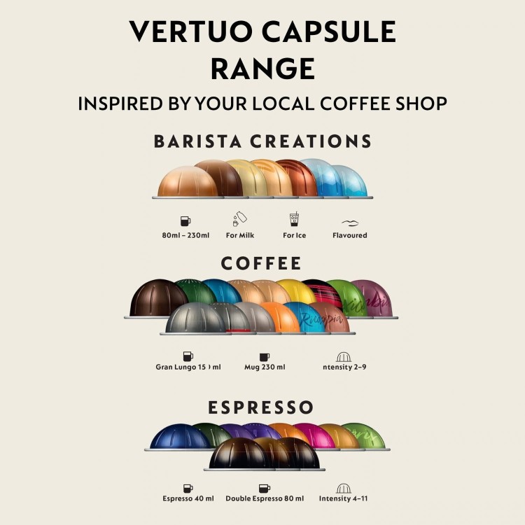 Nespresso by Delonghi Vertuo Next Pod Coffee Machine ENV120.GYAE - Grey
