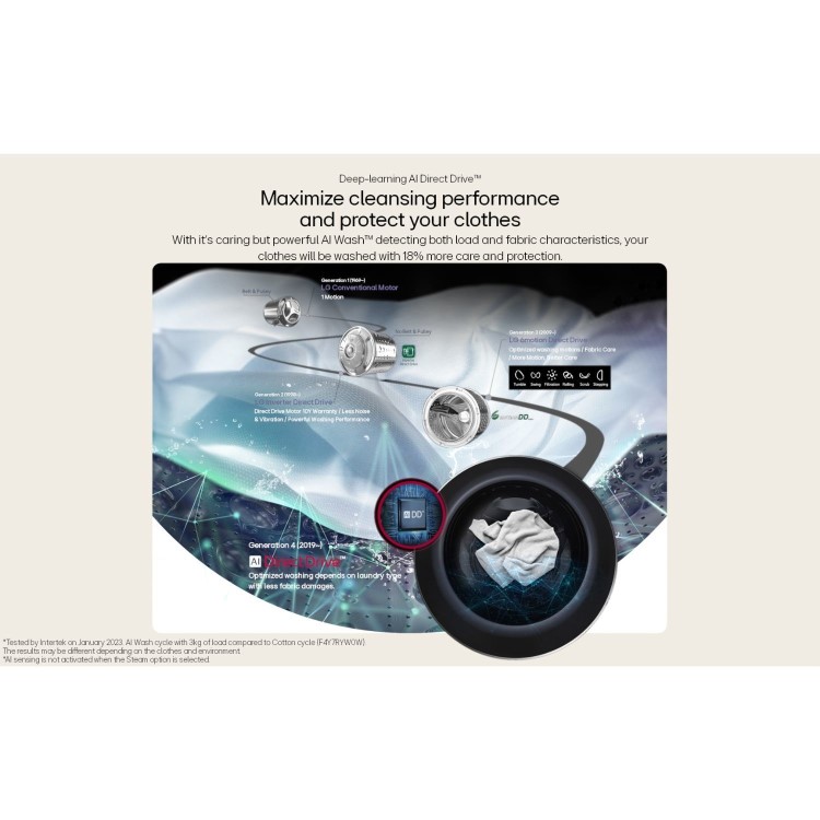 Refurbished LG TurboWash F4Y511WBLN1 Freestanding 11KG 1400 Spin Washing Machine White