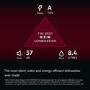 AEG Series 9000 Push2Open Integrated Dishwasher - A-rated Black Control Panel