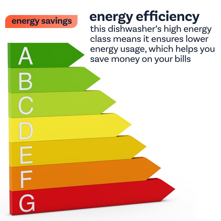 Hotpoint Maxi Space Freestanding Dishwasher - C-Rated, Silver
