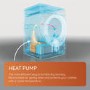 Hotpoint GentlePower 9kg Heat Pump Tumble Dryer - White