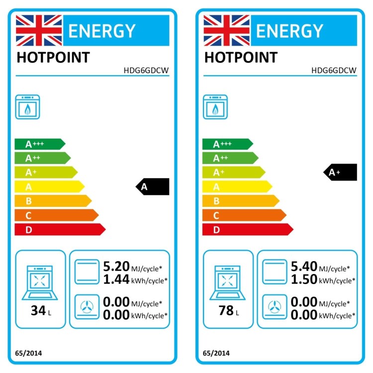 Hotpoint 60cm Gas Cooker - White