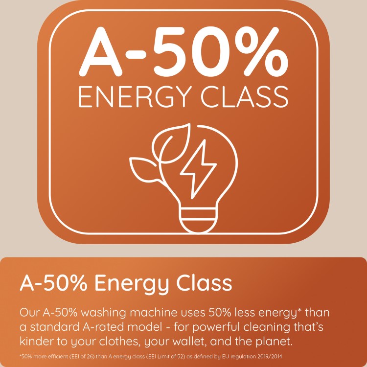 Hotpoint FabricCare 10kg 1400rpm Washing Machine - White