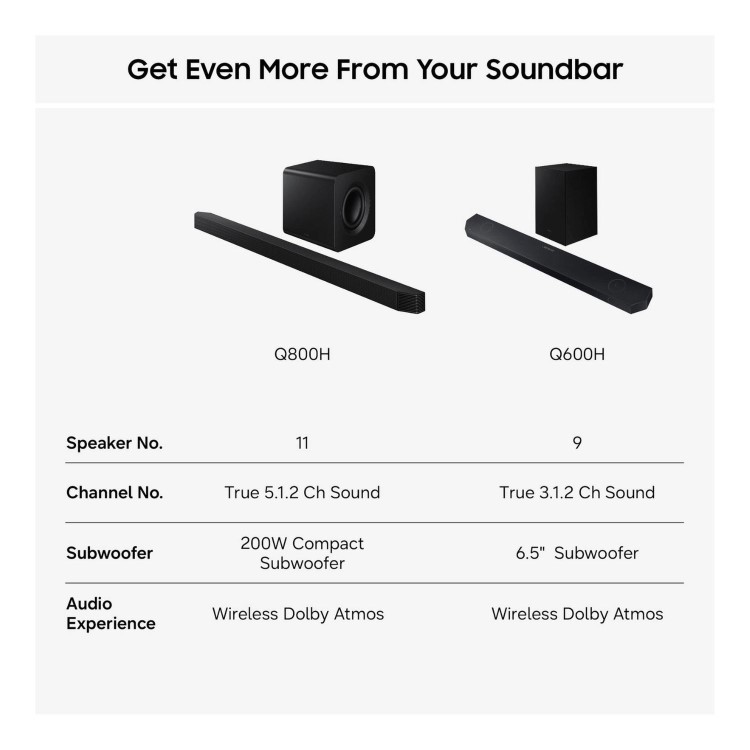 Samsung HW-Q800H/XU Q-Series Soundbar with Subwoofer – 5.1.2ch Wireless Dolby Atmos&reg; DTS_X & Q-Symphony
