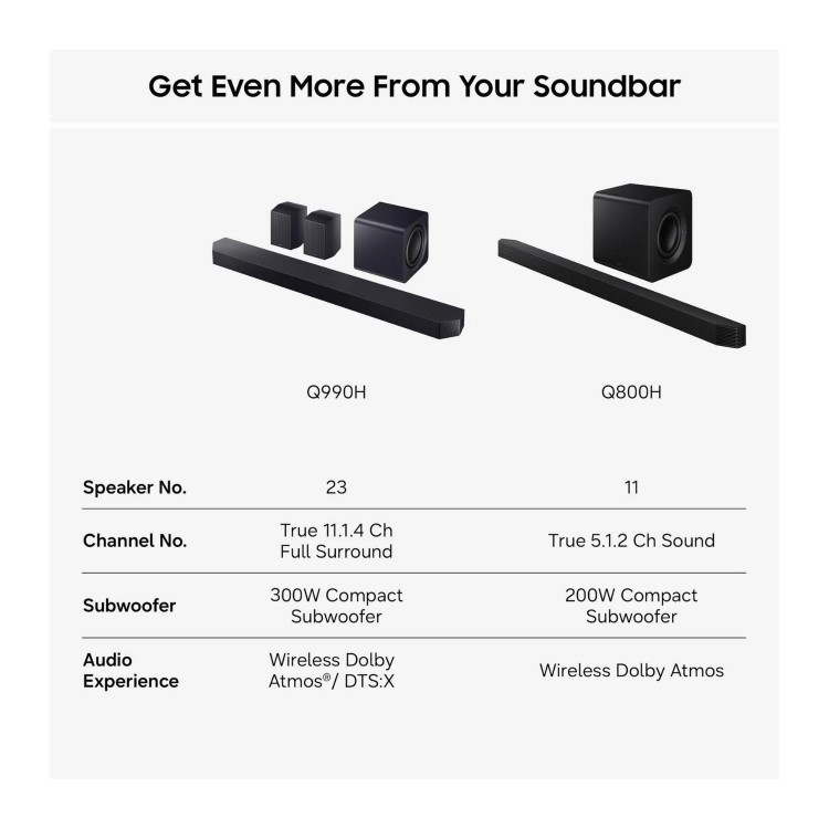 Samsung Q990H Q-Series Soundbar with Subwoofer & Rear Speakers – 11.1.4ch Wireless Dolby Atmos Soundbar DTS_X & AI Sound