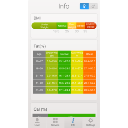 electriQ Bluetooth Full Body Analysing Smart Scales with Free iOS & Android App