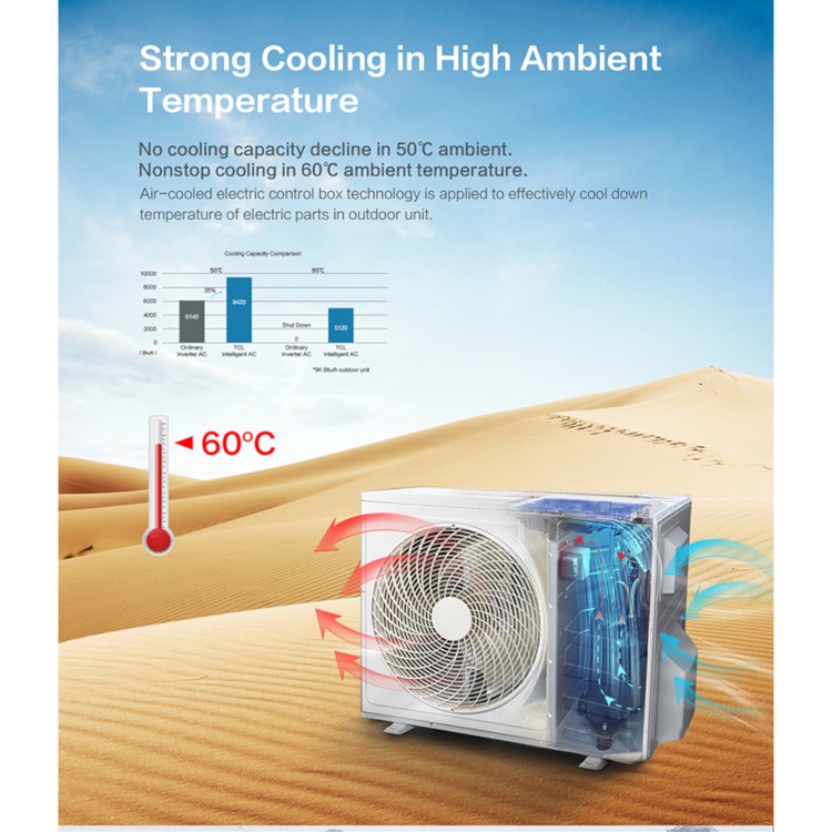 electriQ iQool Multi-Split 5 x 12000 BTU Smart Wall Mounted Air Conditioner with Heat Pump - Pipe Kits Included