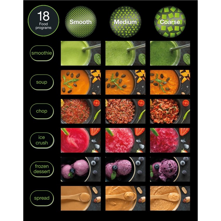 Braun JB9040BK Powerblend 9 Digital Blender - Black