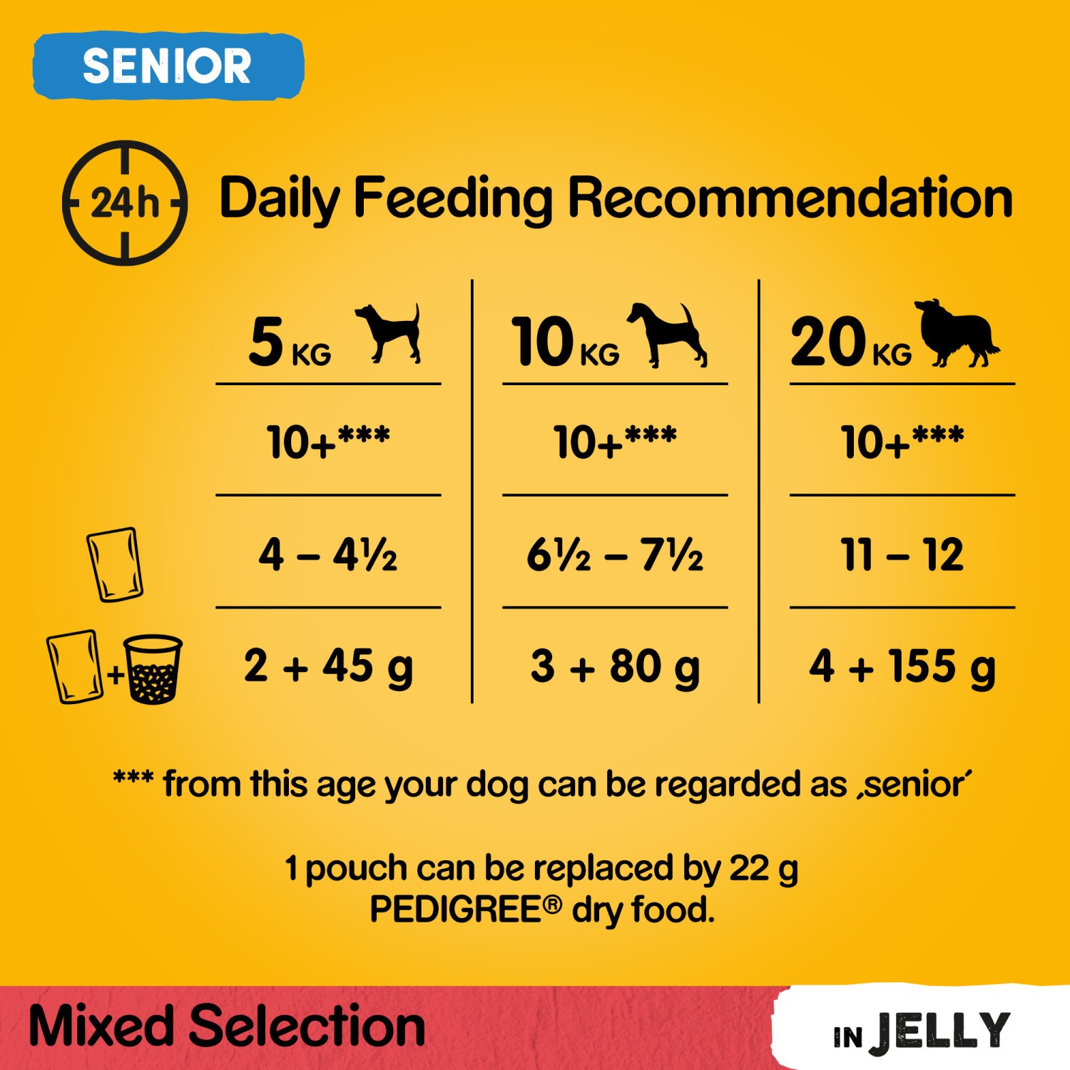 96 x 100g Pedigree Senior Wet Dog Food Pouches Mixed Selection In Jelly