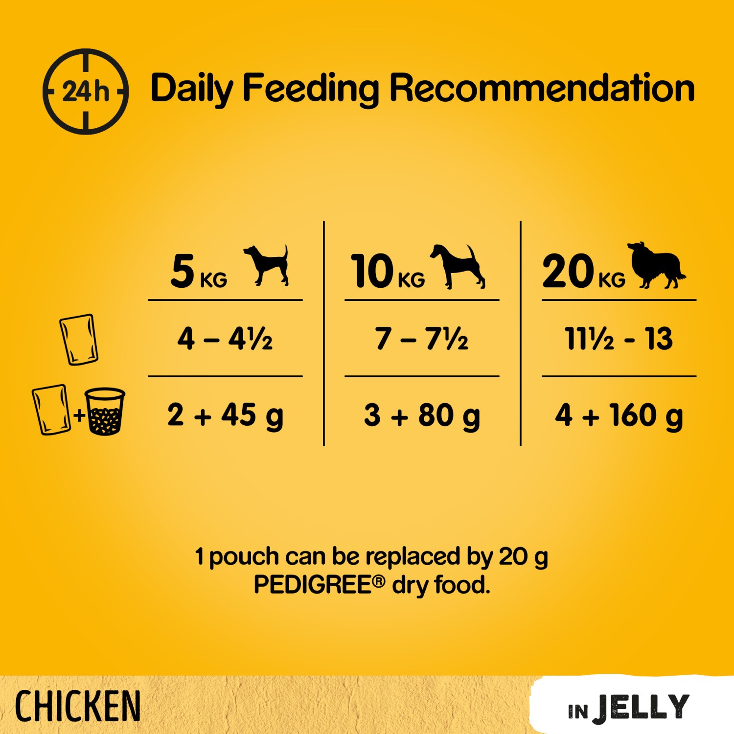 126 x 100g Pedigree Adult Wet Dog Food Pouches Chicken in Jelly