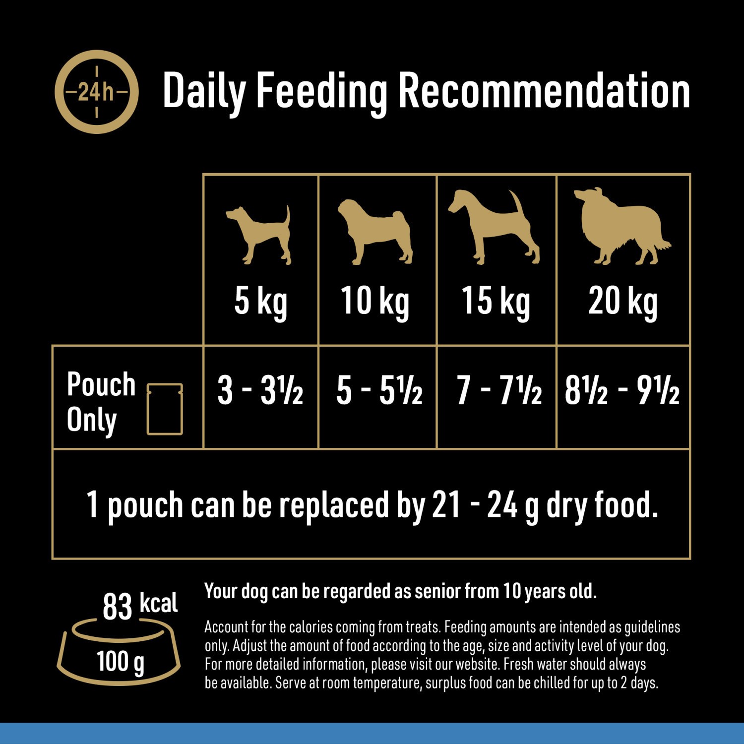96 x 100g Cesar Luxury Senior 10+ Wet Dog Food Pouches Mixed Selection in Jelly