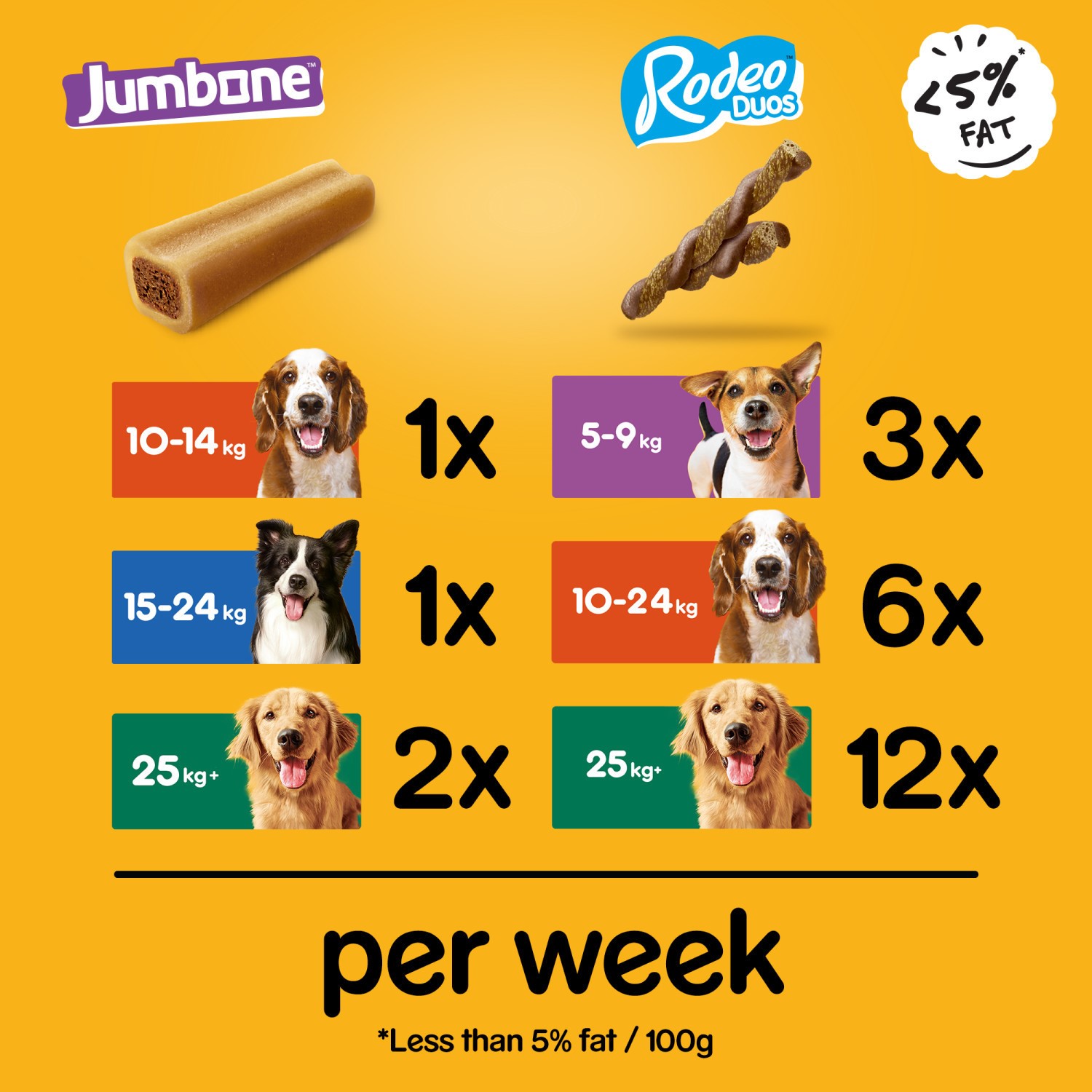 2 x Pedigree Rodeo Duos and Jumbone Mixed Dog Treats Mega Boxes 2 x 780g Gift